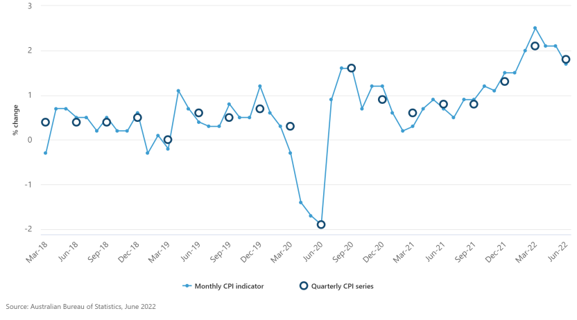 Introducing a monthly Consumer Price Index (CPI) indicator for